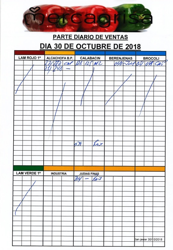 Subasta hortofrutícola Mercagrisa 30 de Octubre