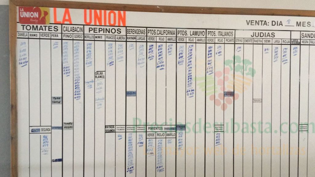 Pizarra La Unión La Redonda 8 de Octubre