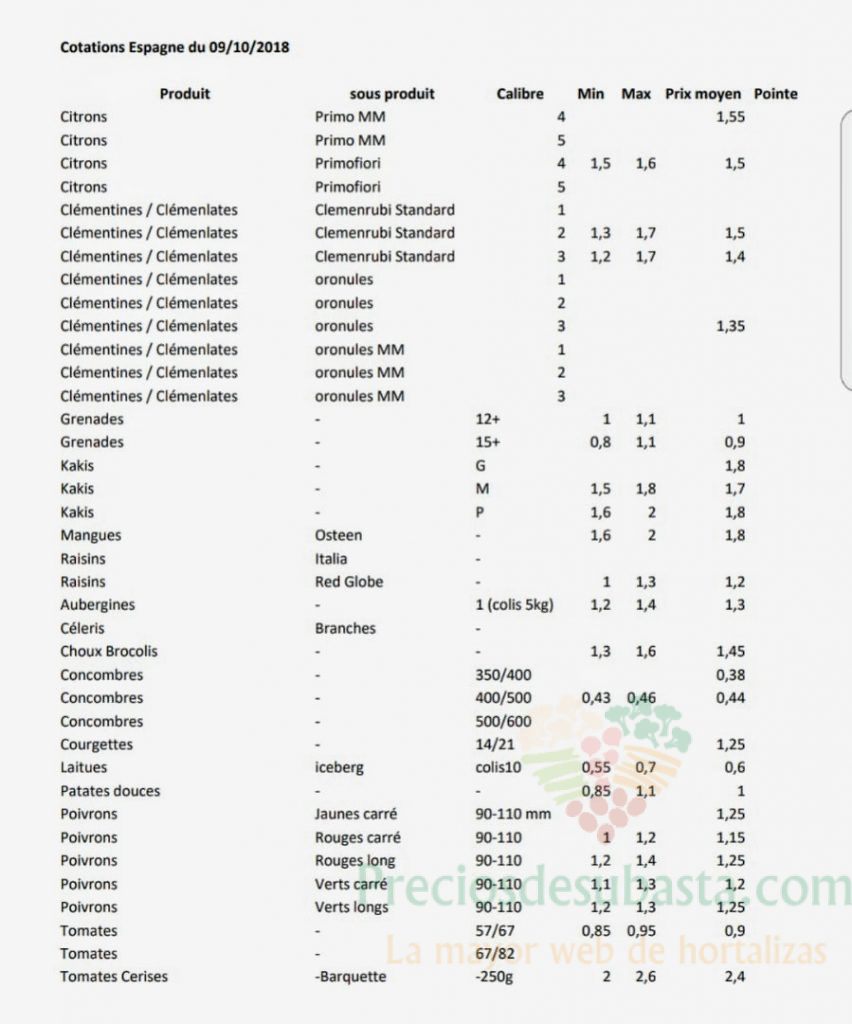 Precios de productos Españoles en Perpignan 9 de Octubre