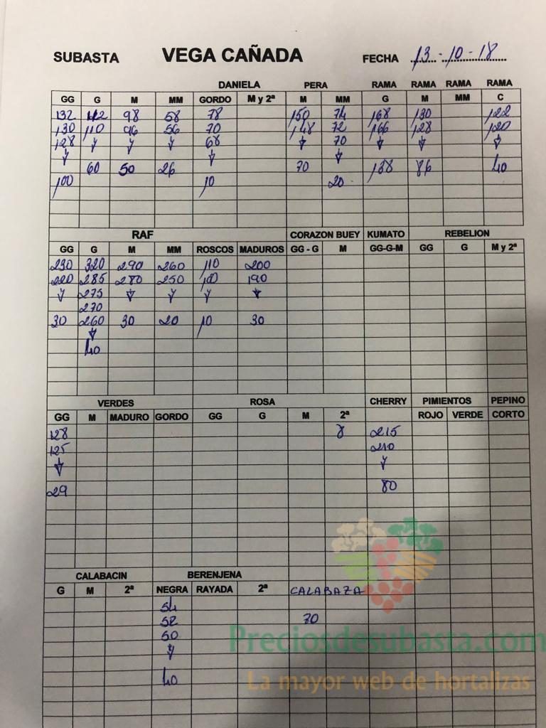 Subasta hortofrutícola VegaCañada 13 de Octubre