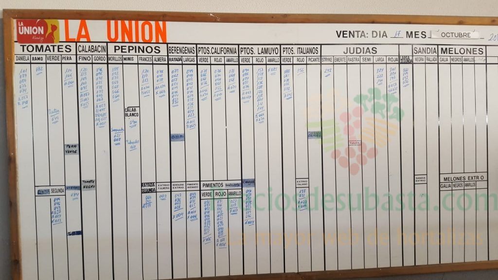 Pizarra La Unión La Redonda 17 de Octubre