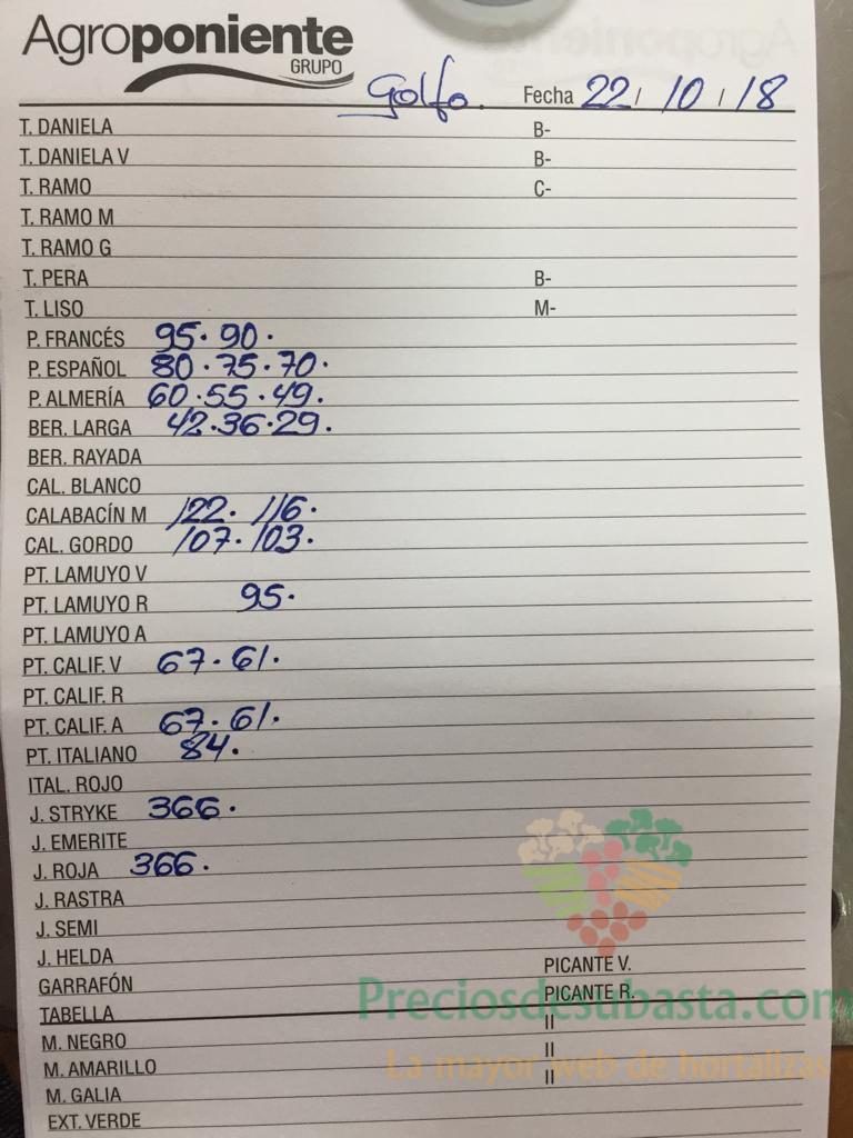 Subasta hortofrutícola Agroponiente El Golfo 22 de Octubre