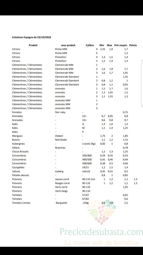 Precios productos Españoles en Perpignan 22 de Octubre