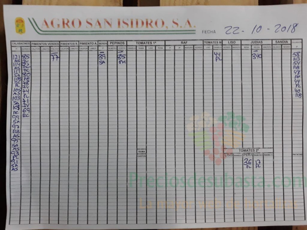 Subasta hortofrutícola Agro San Isidro 22 de Octubre