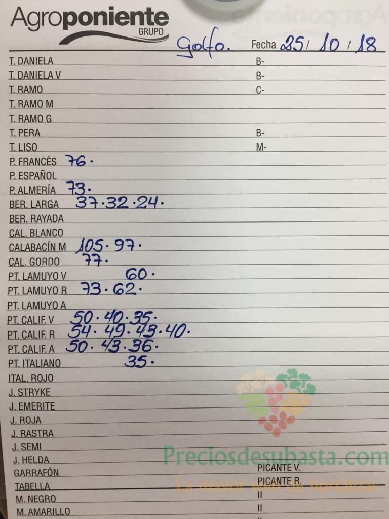 Subasta hortofrutícola Agroponiente El Golfo 25 de Octubre