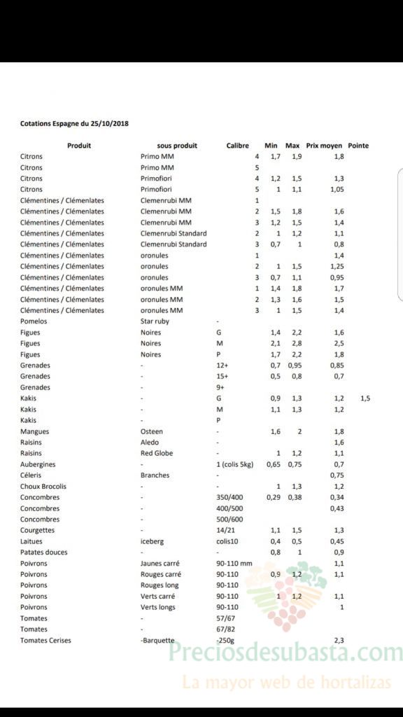 Precios productos españoles en Perpignan 25 de Octubre