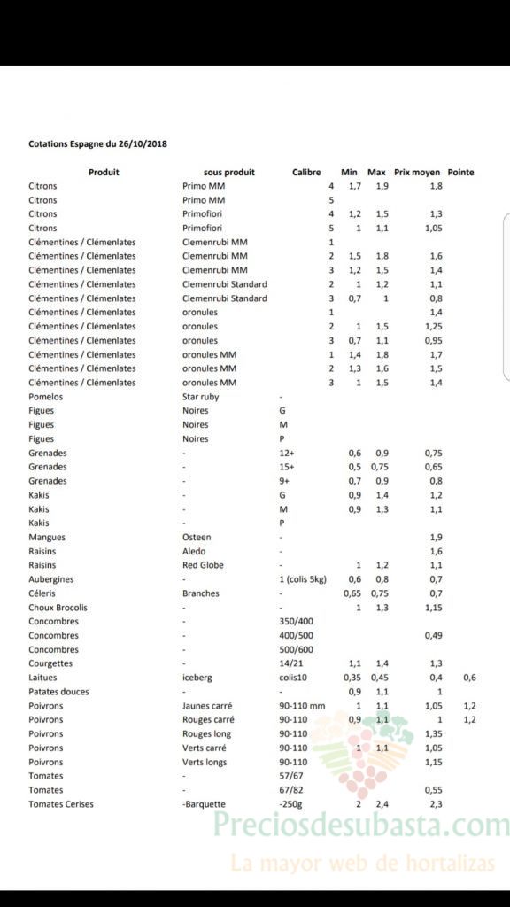 Precios de productos españoles en Perpignan 26 de Octubre