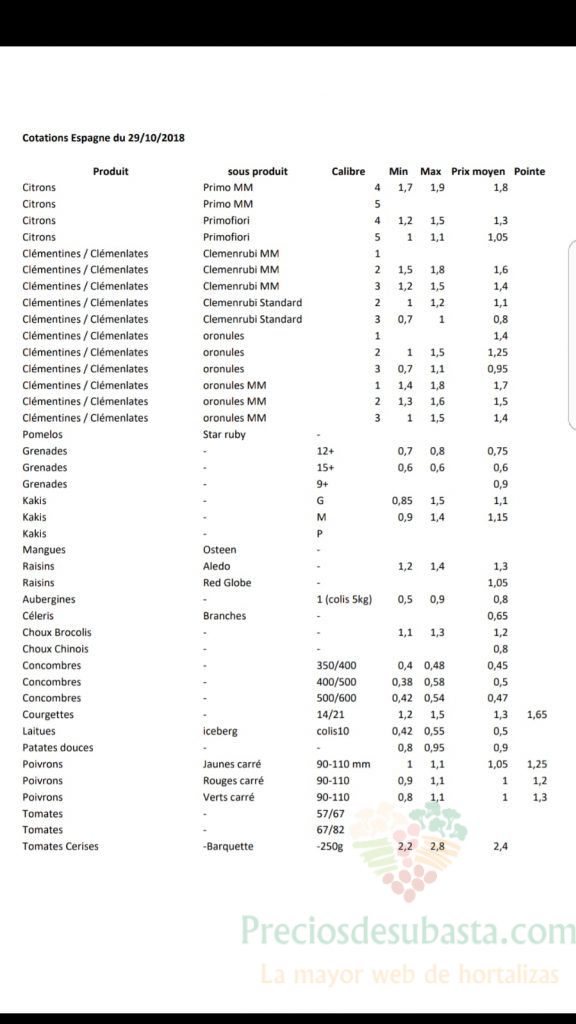 Precios productos españoles en Perpignan 29 de Octubre