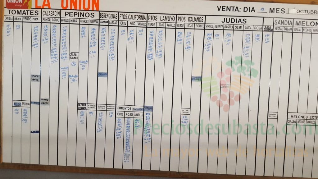 Pizarra La Unión La Redonda 31 de Octubre