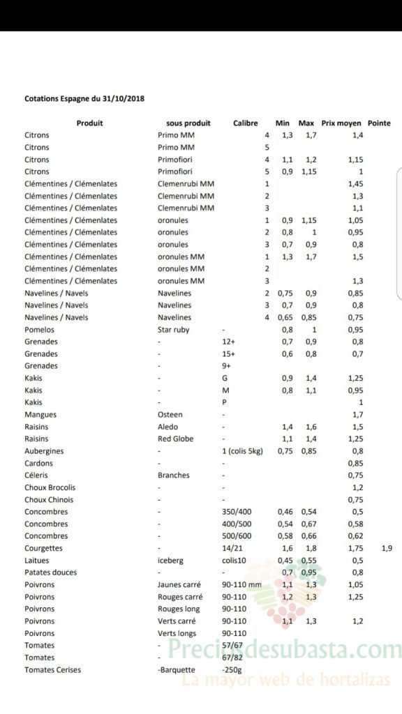 Precios productos españoles en Perpignan 31 de Octubre