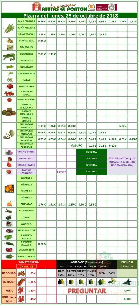 Subasta hortofrutícola Frutas El Porton 29 de Octubre