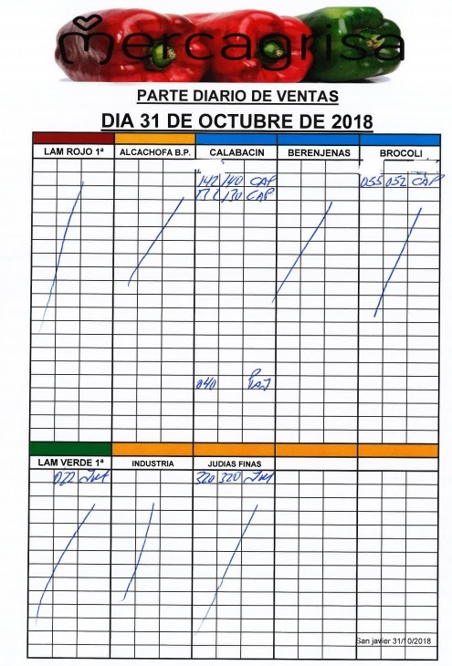 Subasta hortofrutícola Mercagrisa 31 de Octubre