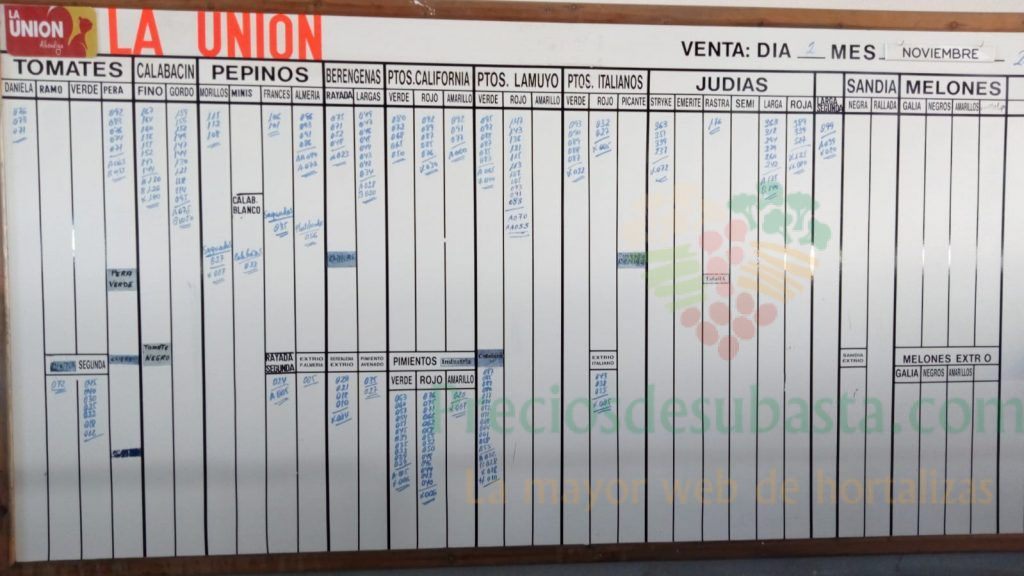 Pizarra La Unión La Redonda 2 de Noviembre