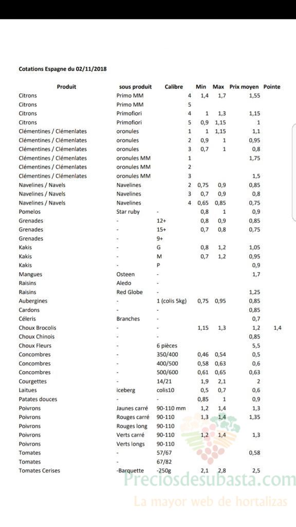 Precios productos españoles en Perpignan 2 de Noviembre