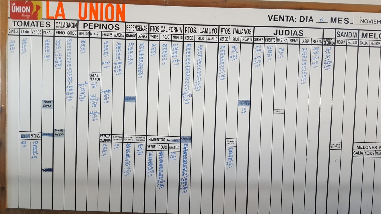 Pizarra La Unión La Redonda 6 de Noviembre