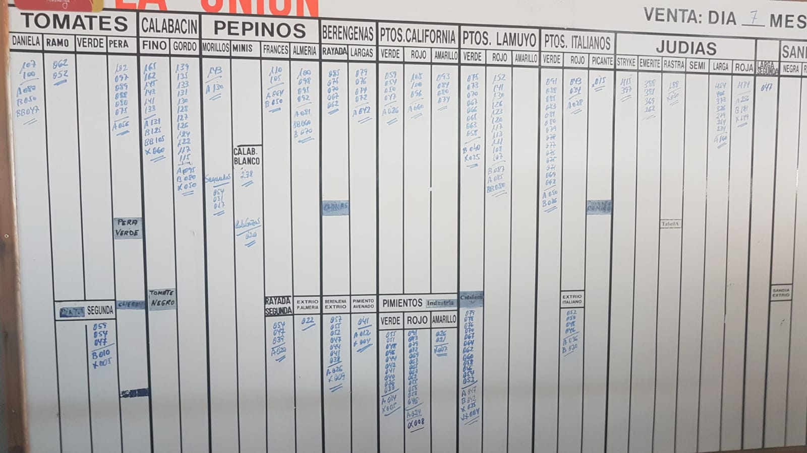 Pizarra La Unión La Redonda 7 de Noviembre