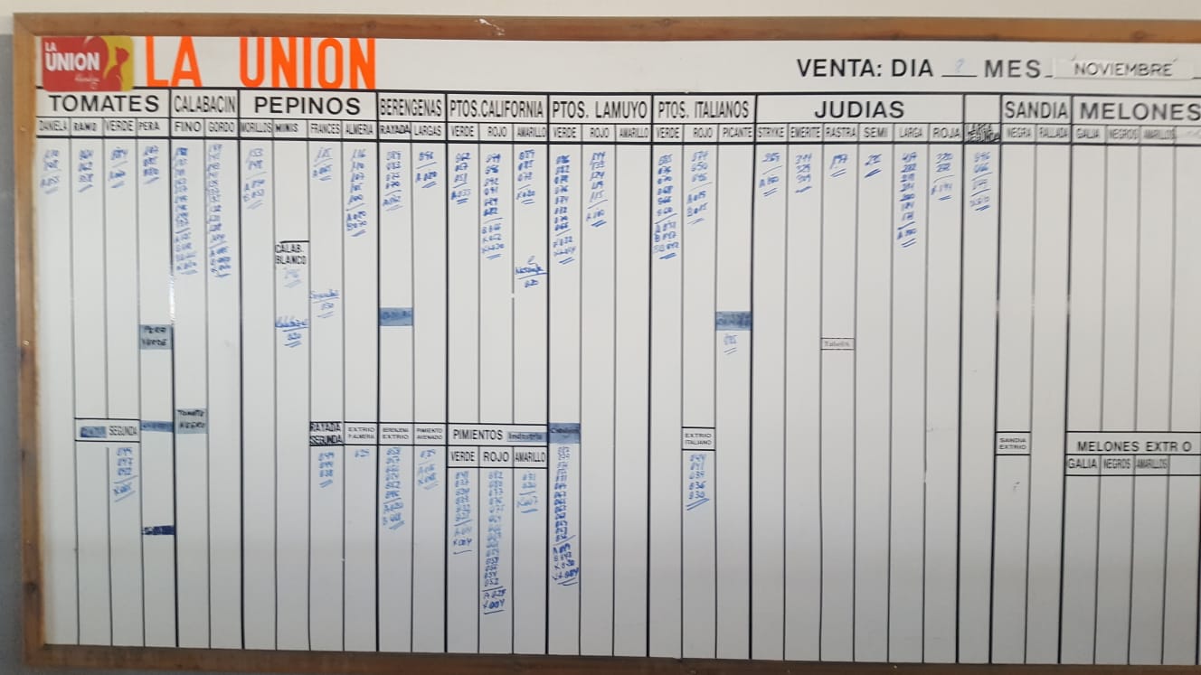 Pizarra La Unión La Redonda 8 de Noviembre