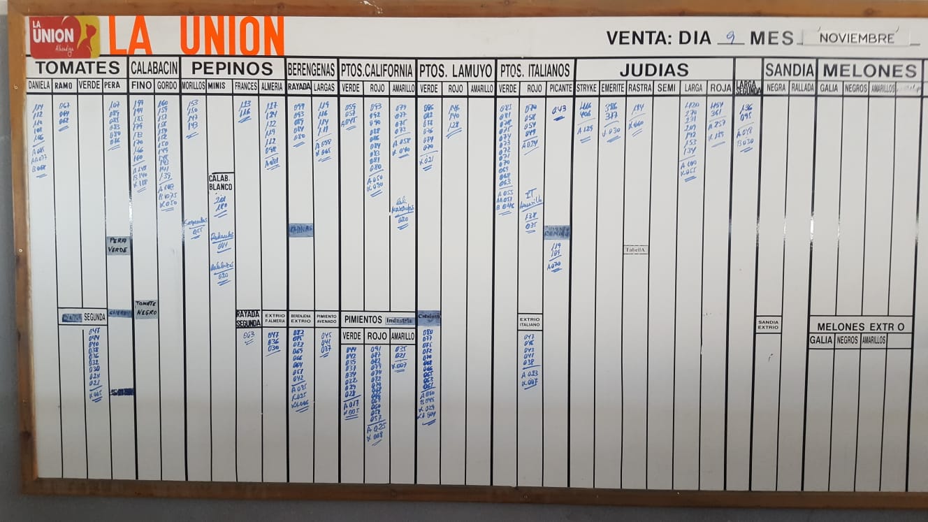 Pizarra La Unión La Redonda 9 de Noviembre