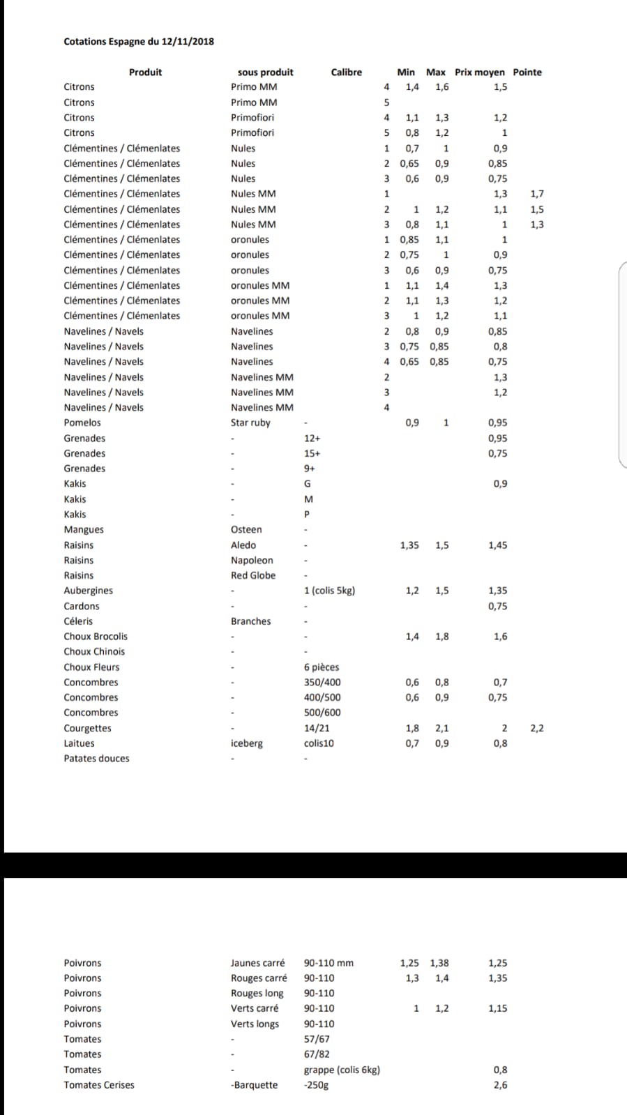 Precios productos españoles en Perpignan 12 de Noviembre