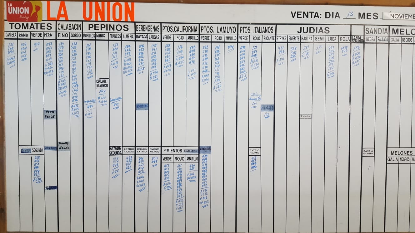 Pizarra La Unión La Redonda 13 de Noviembre