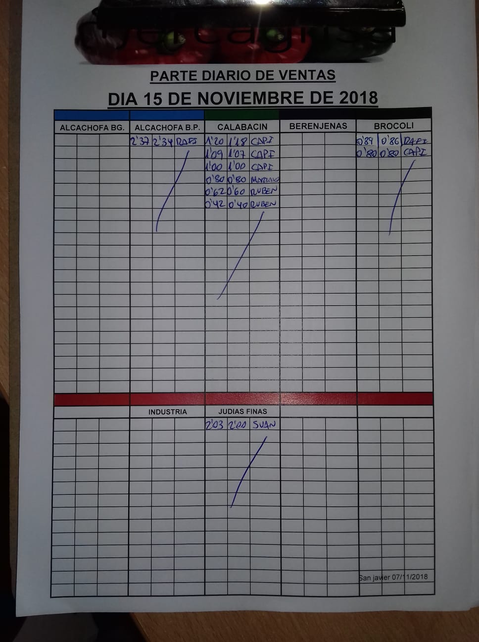 Subasta hortofrutícola Mercagrisa 15 de Noviembre