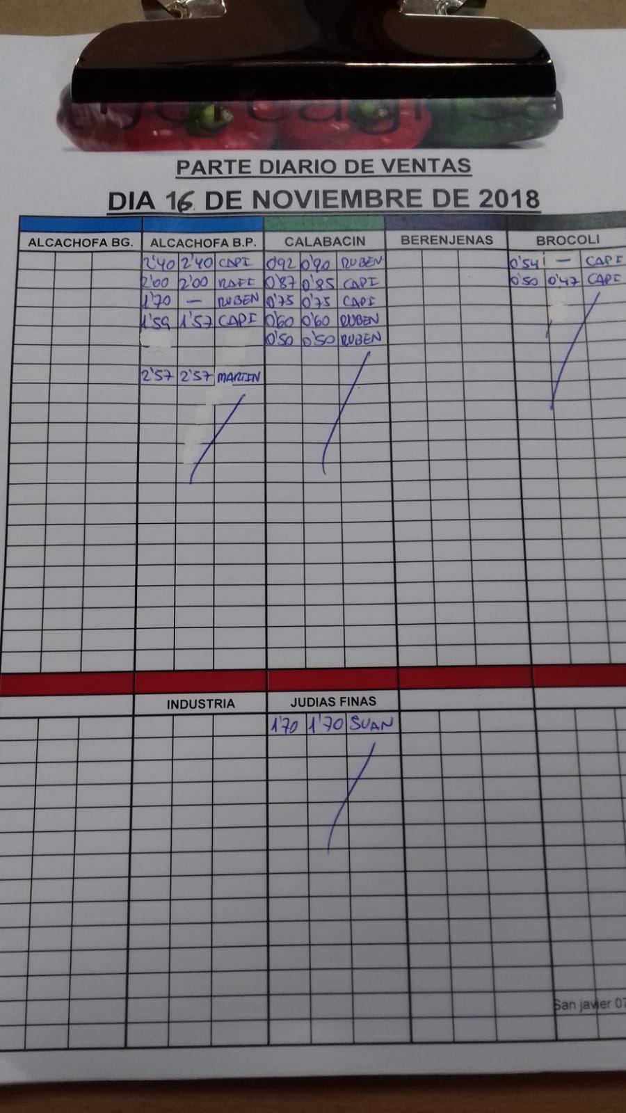 Subasta hortofrutícola Mercagrisa 16 de Noviembre