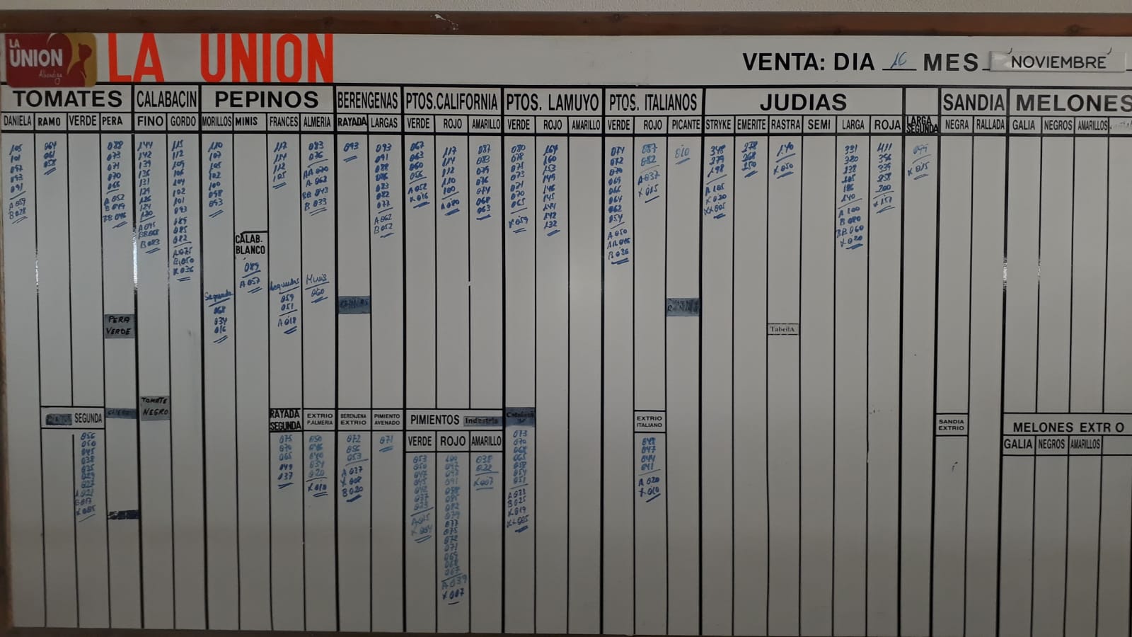 Pizarra La Unión La Redonda 16 de Noviembre