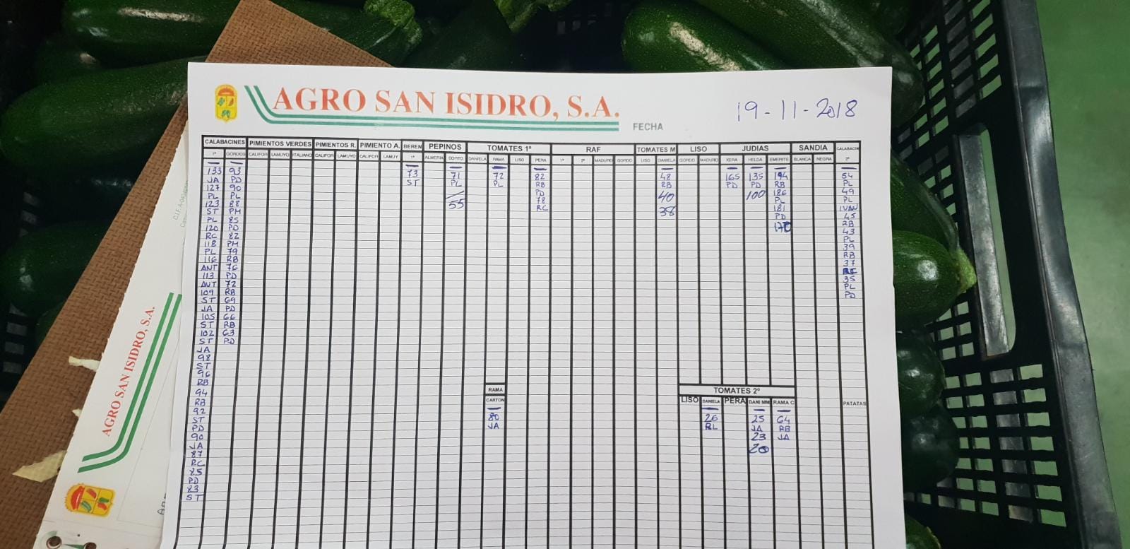 Subasta hortofrutícola Agro San Isidro 19 de Noviembre