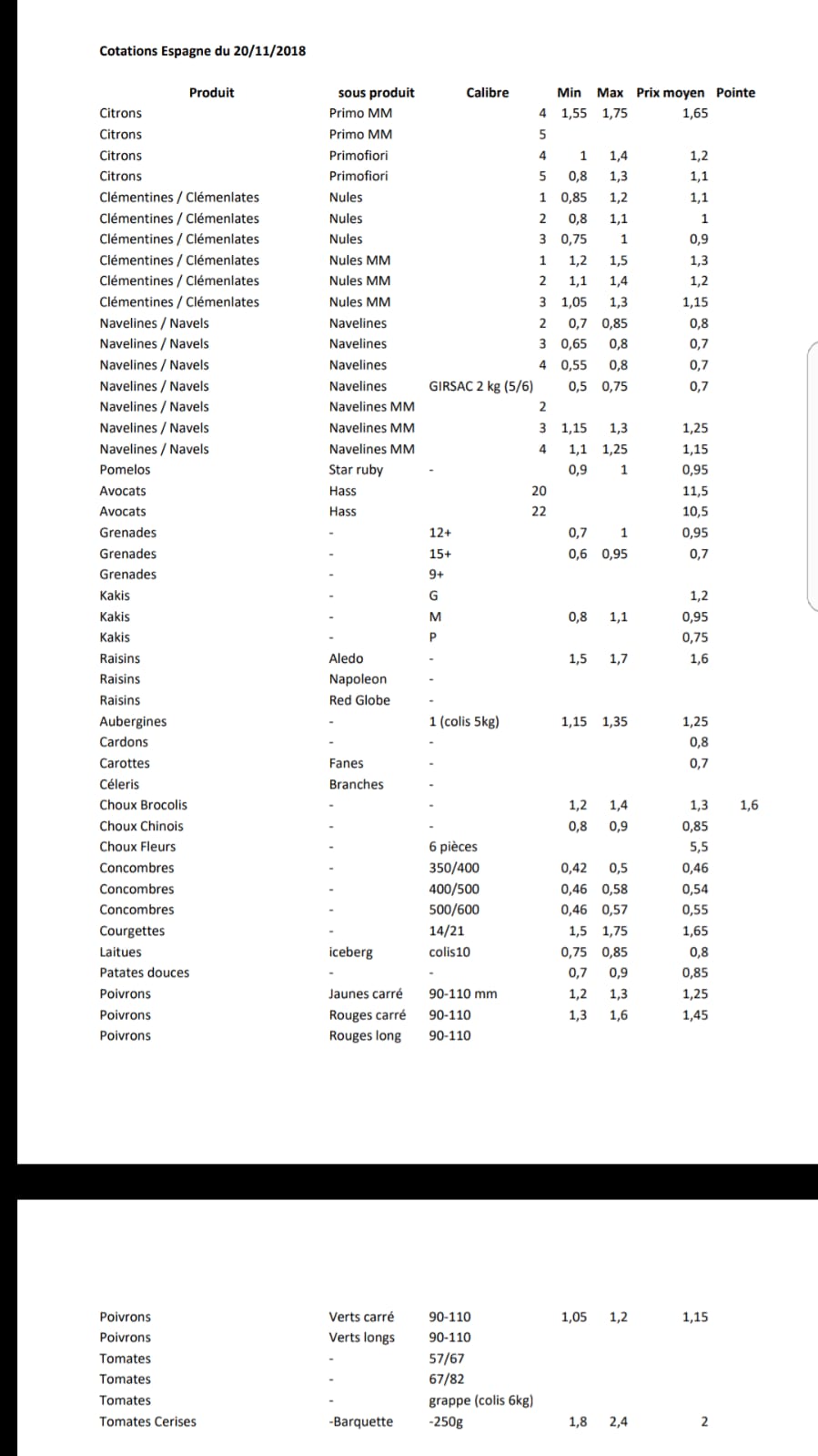 Precios productos españoles en Perpignan 20 de Noviembre