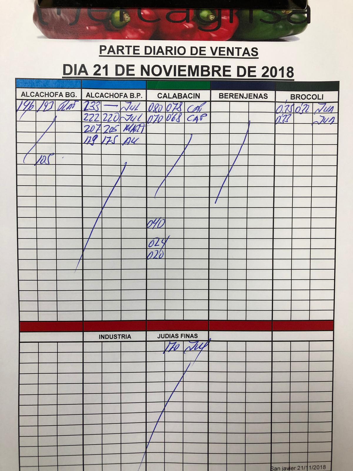 Subasta hortofrutícola Mercagrisa 21 de Noviembre