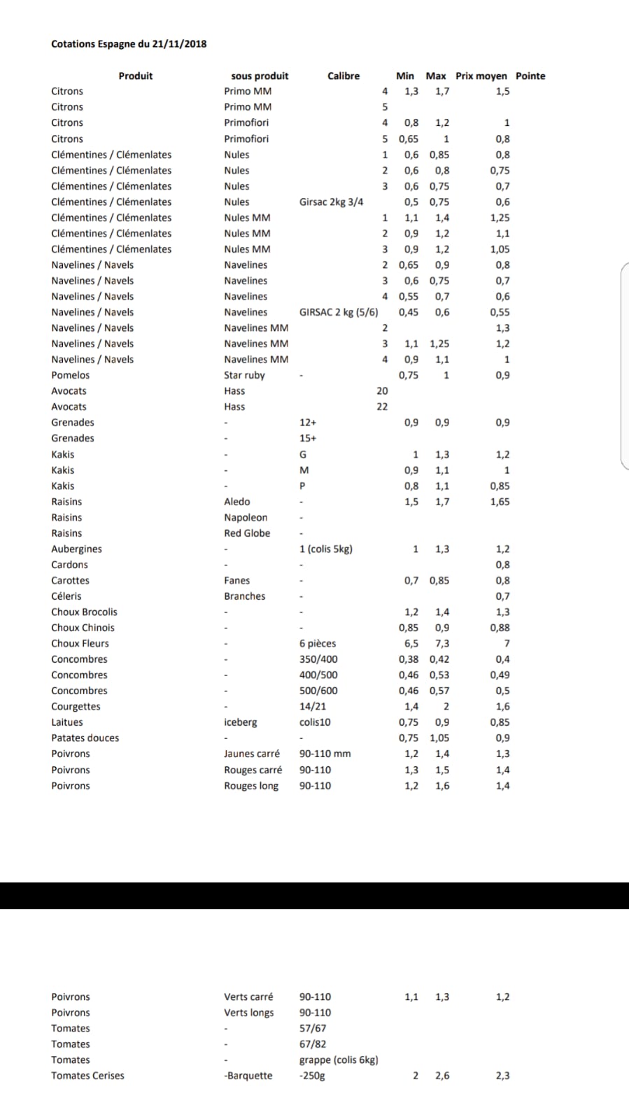 Precios productos españoles en Perpignan 21 de Noviembre