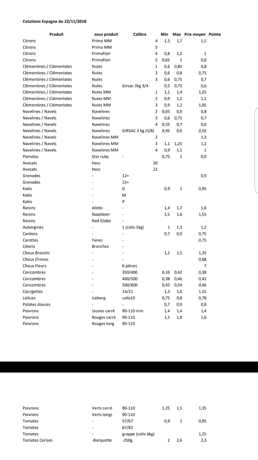 Precios productos españoles en Perpignan 22 de Noviembre