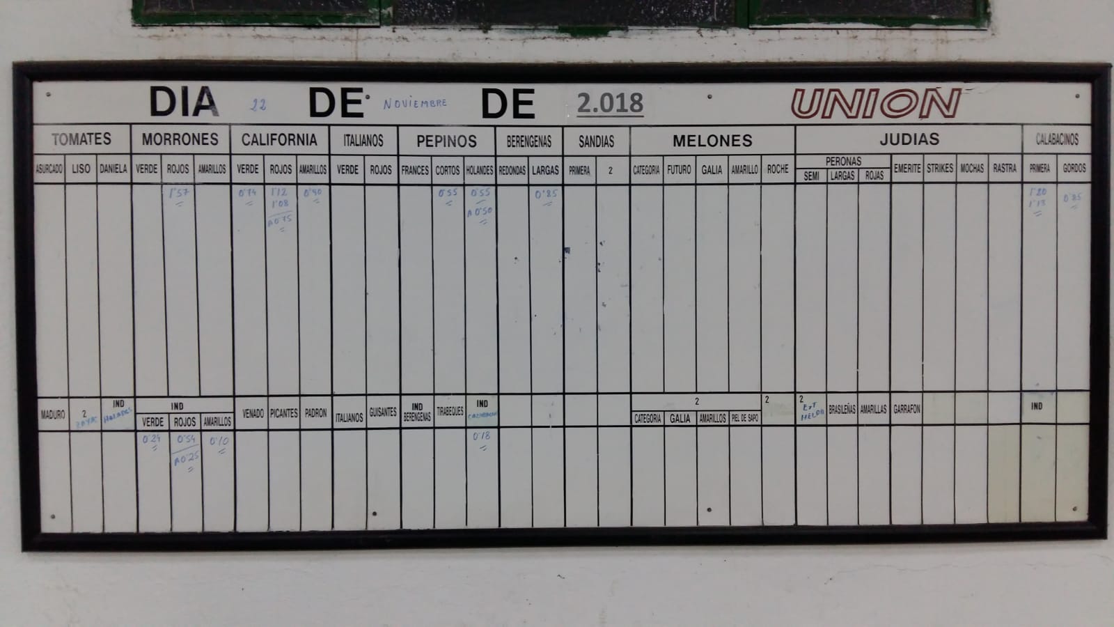 Pizarra La Unión 4 Vientos 22 de Noviembre