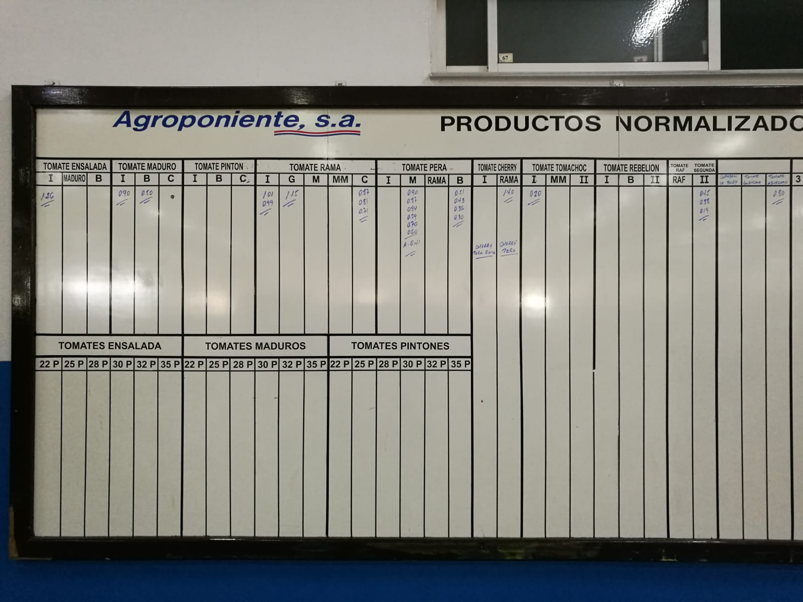 Pizarra Agroponiente La Redonda 24 de Noviembre