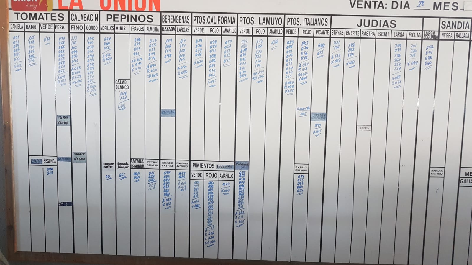 Pizarra La Unión La Redonda 28 de Noviembre