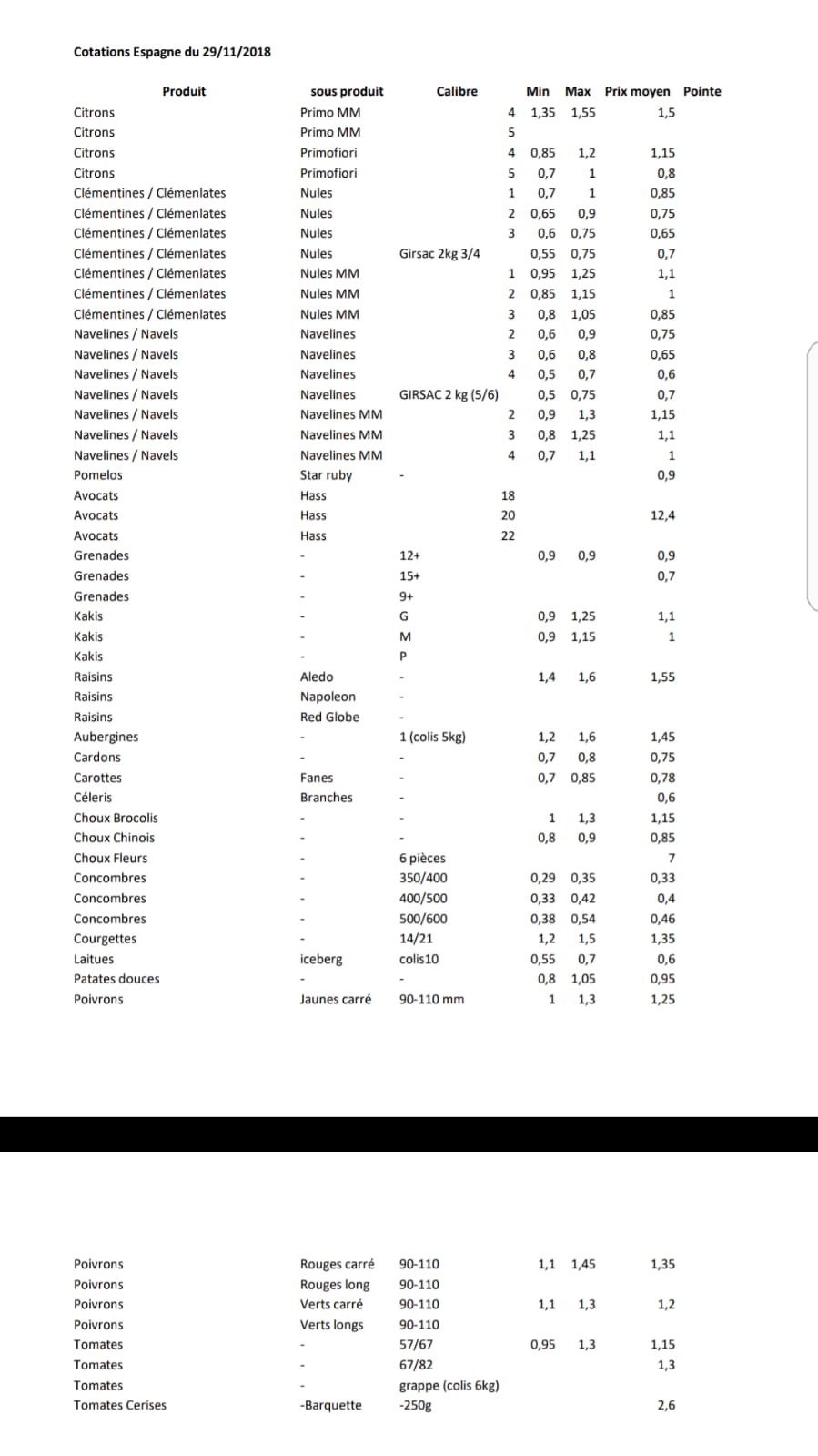 Precios productos españoles en Perpignan 29 de Noviembre