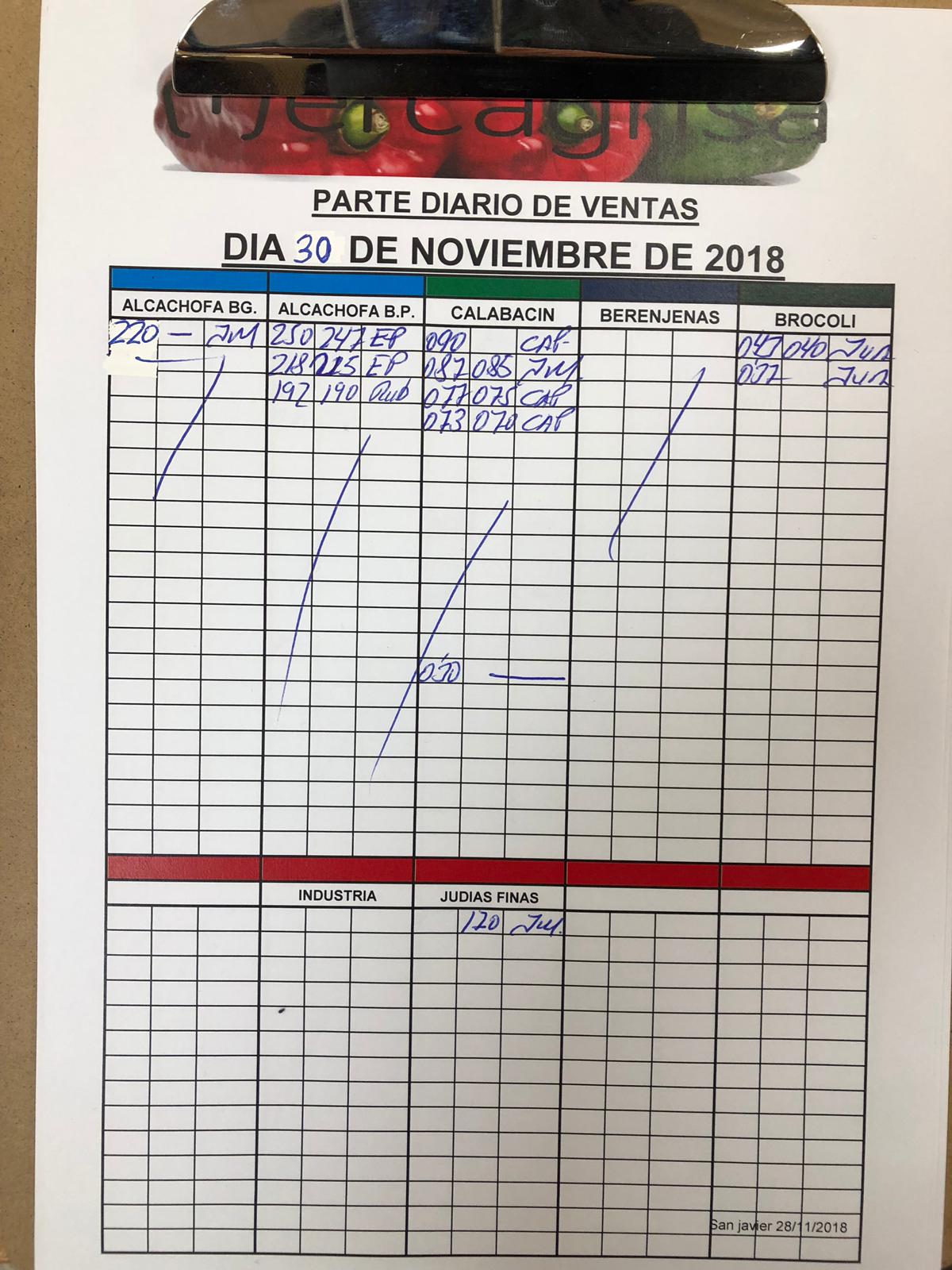 Subasta hortofrutícola Mercagrisa 30 de Noviembre