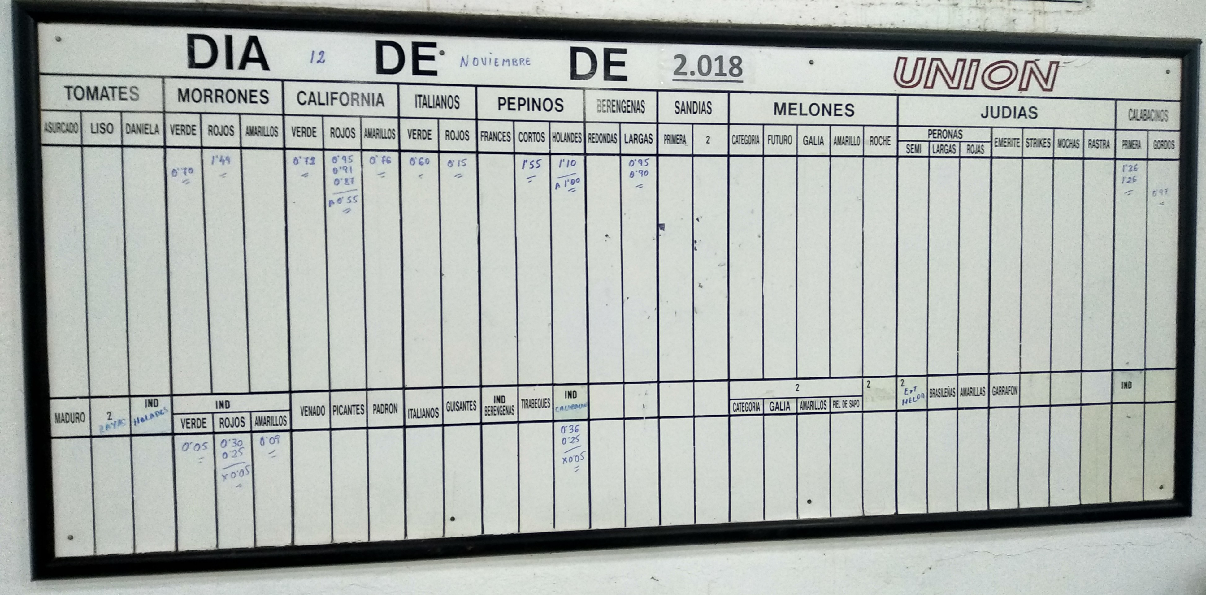 Pizarra La Unión 4 Vientos 12 de Noviembre