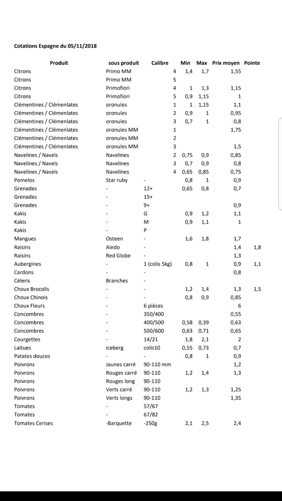 Precios productos Españoles en Perpignan 5 de Noviembre