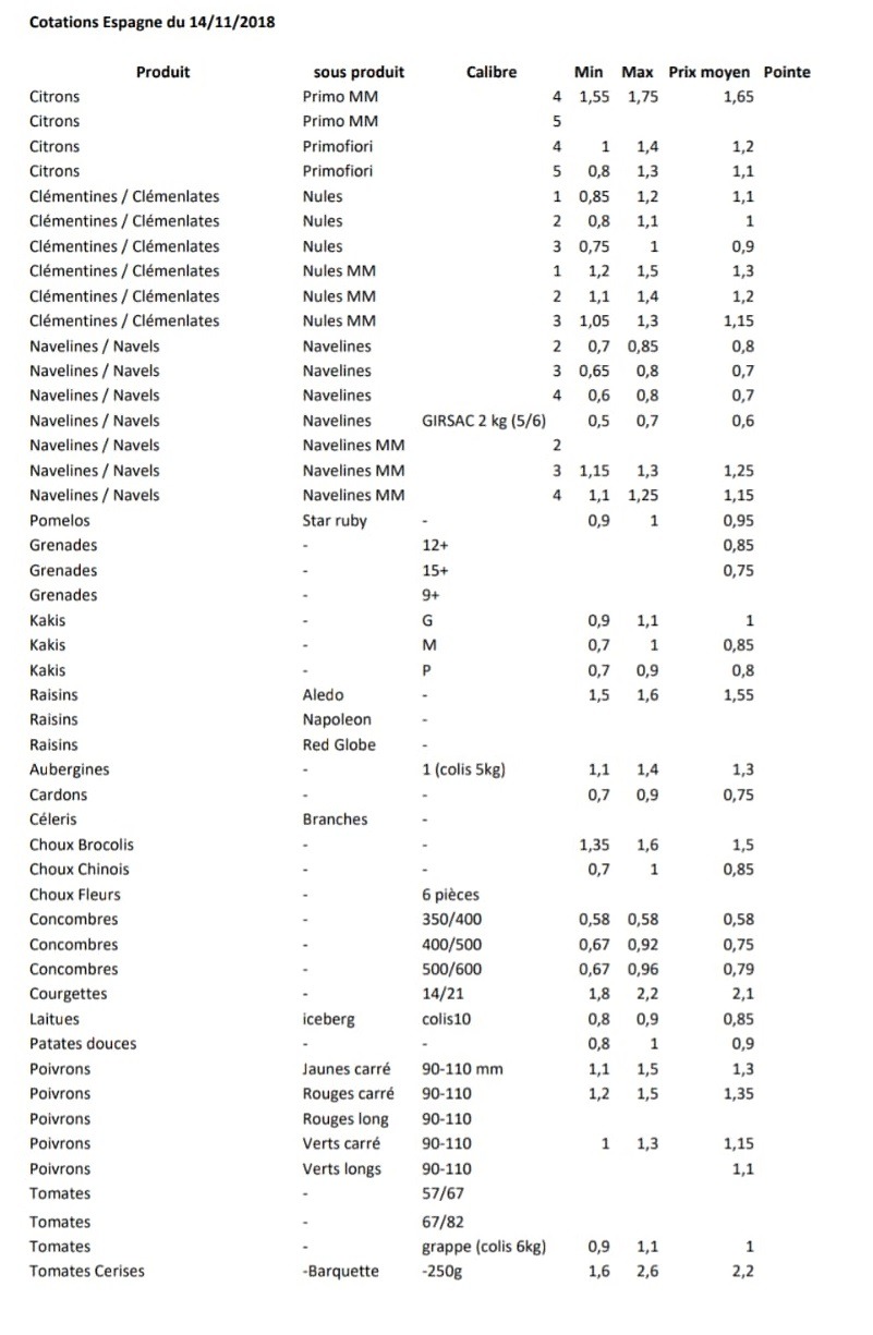 Precios productos españoles en Perpignan 14 de Noviembre