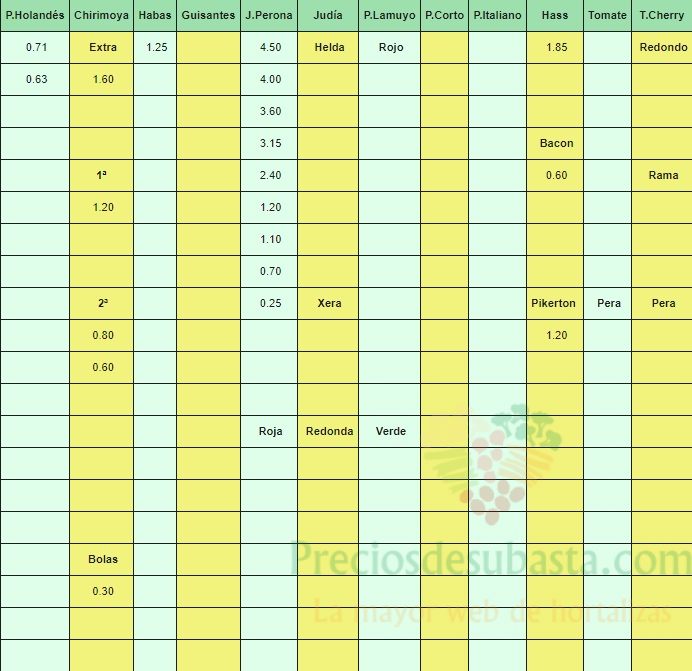 Subasta hortofrutícola Agrodeire 17 de Noviembre