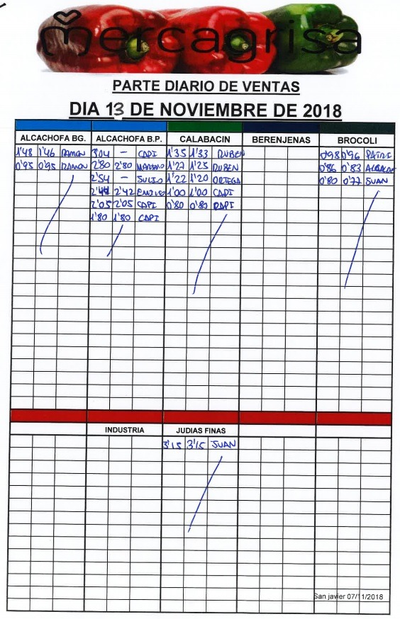 Subasta hortofrutícola Mercagrisa 13 de Noviembre