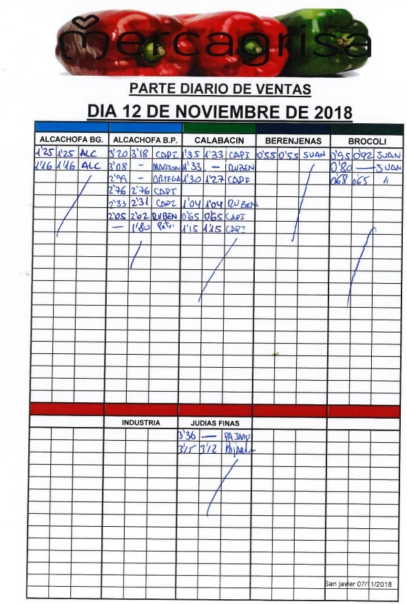 Subasta hortofrutícola Mercagrisa 12 de Noviembre