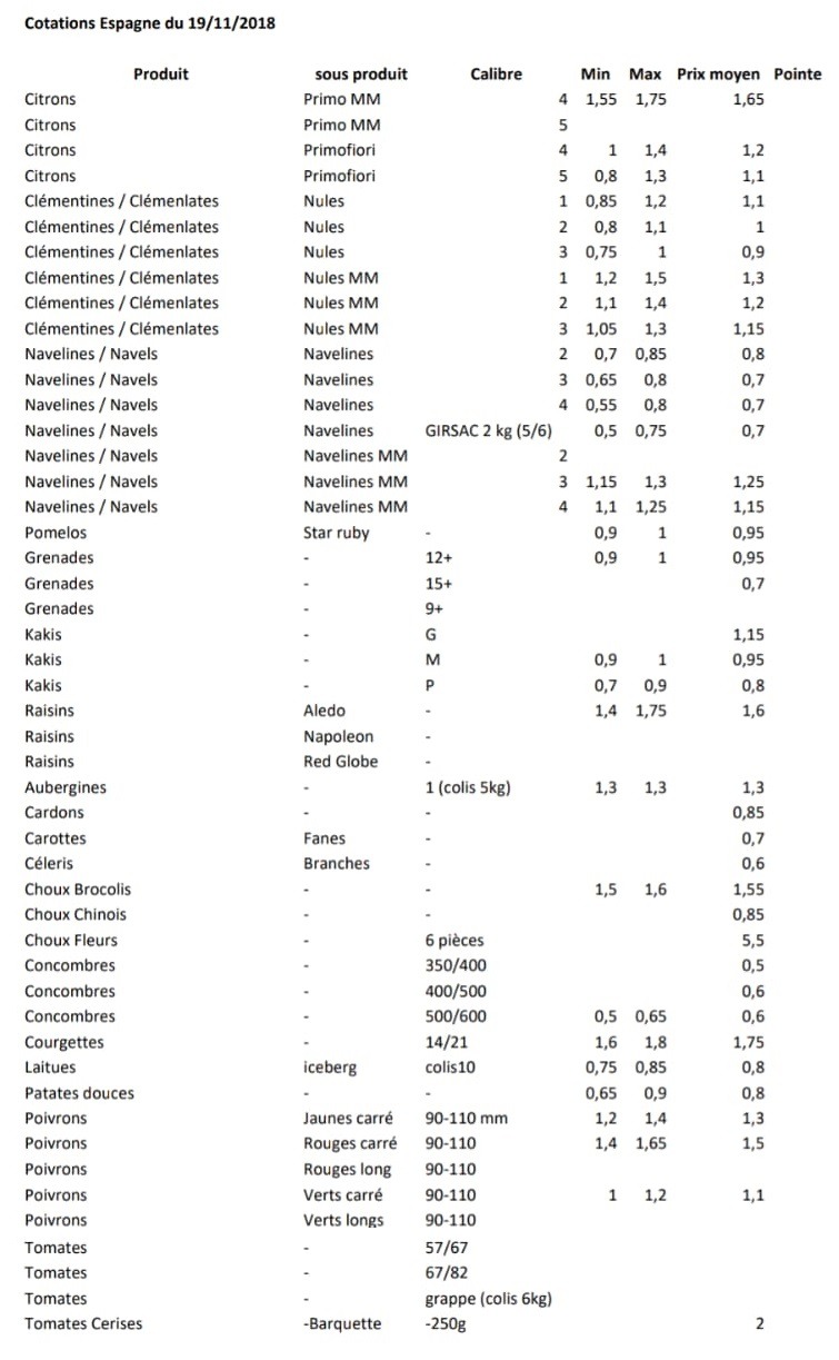 Precios productos españoles en Perpignan 19 de Noviembre