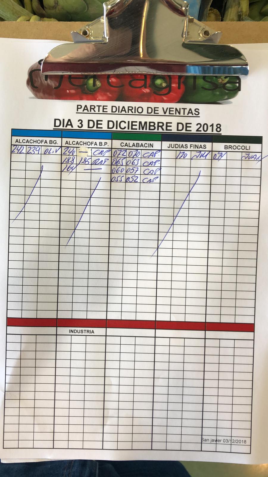 Subasta hortofrutícola Mercagrisa 3 de Diciembre