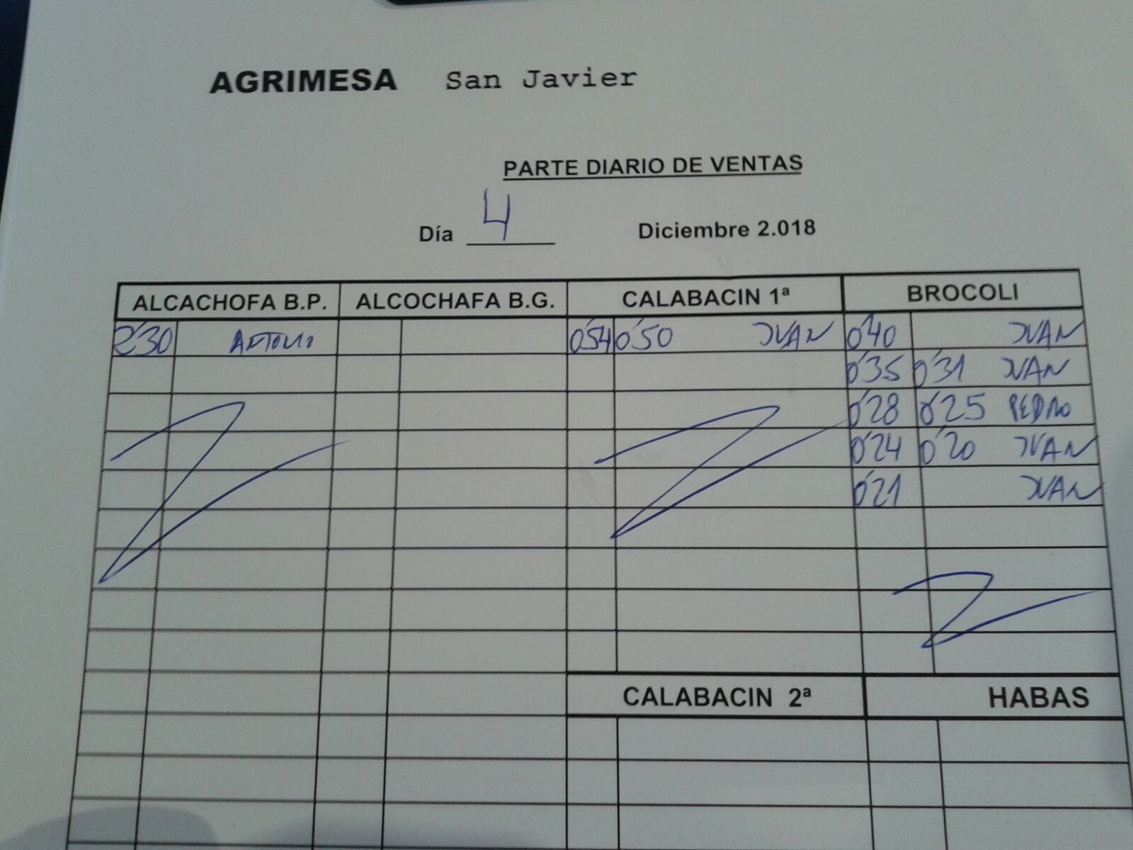 Subasta hortofrutícola Agrimesa El Mirador 4 de Diciembre