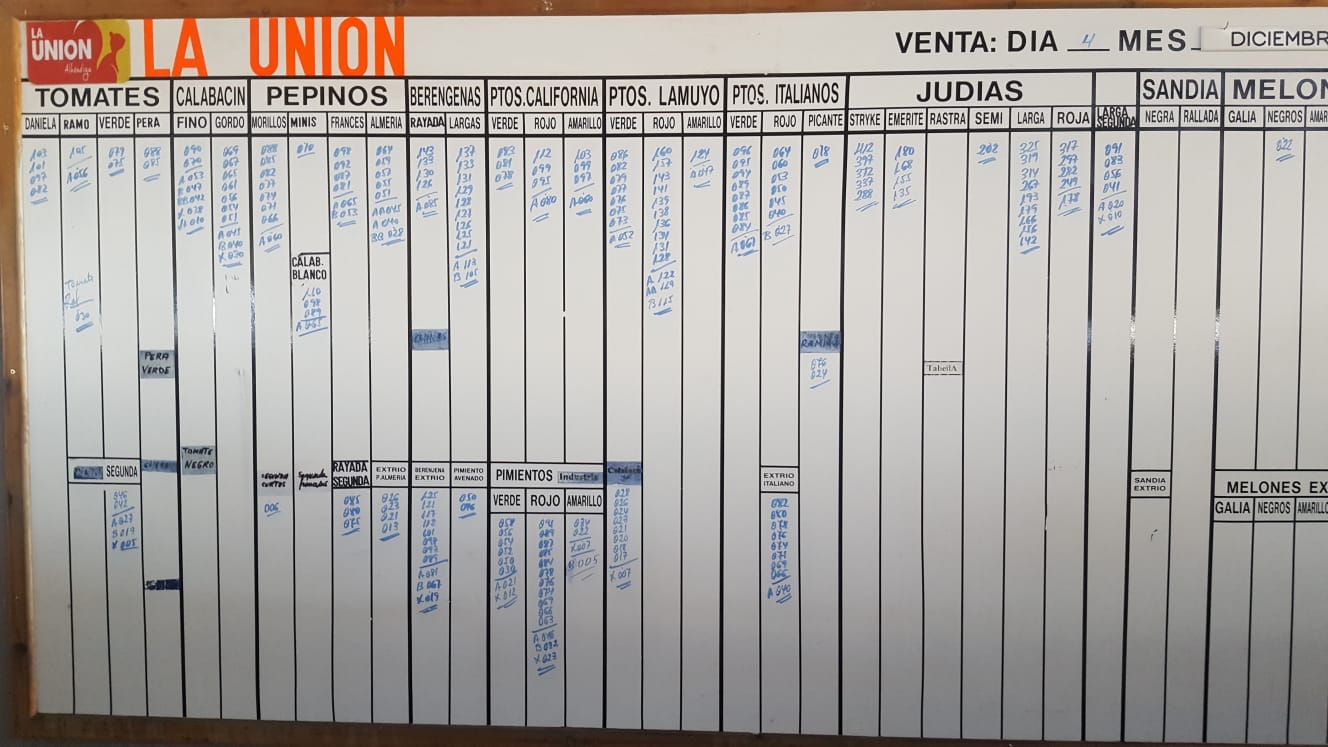 Pizarra La Unión La Redonda 4 de Diciembre