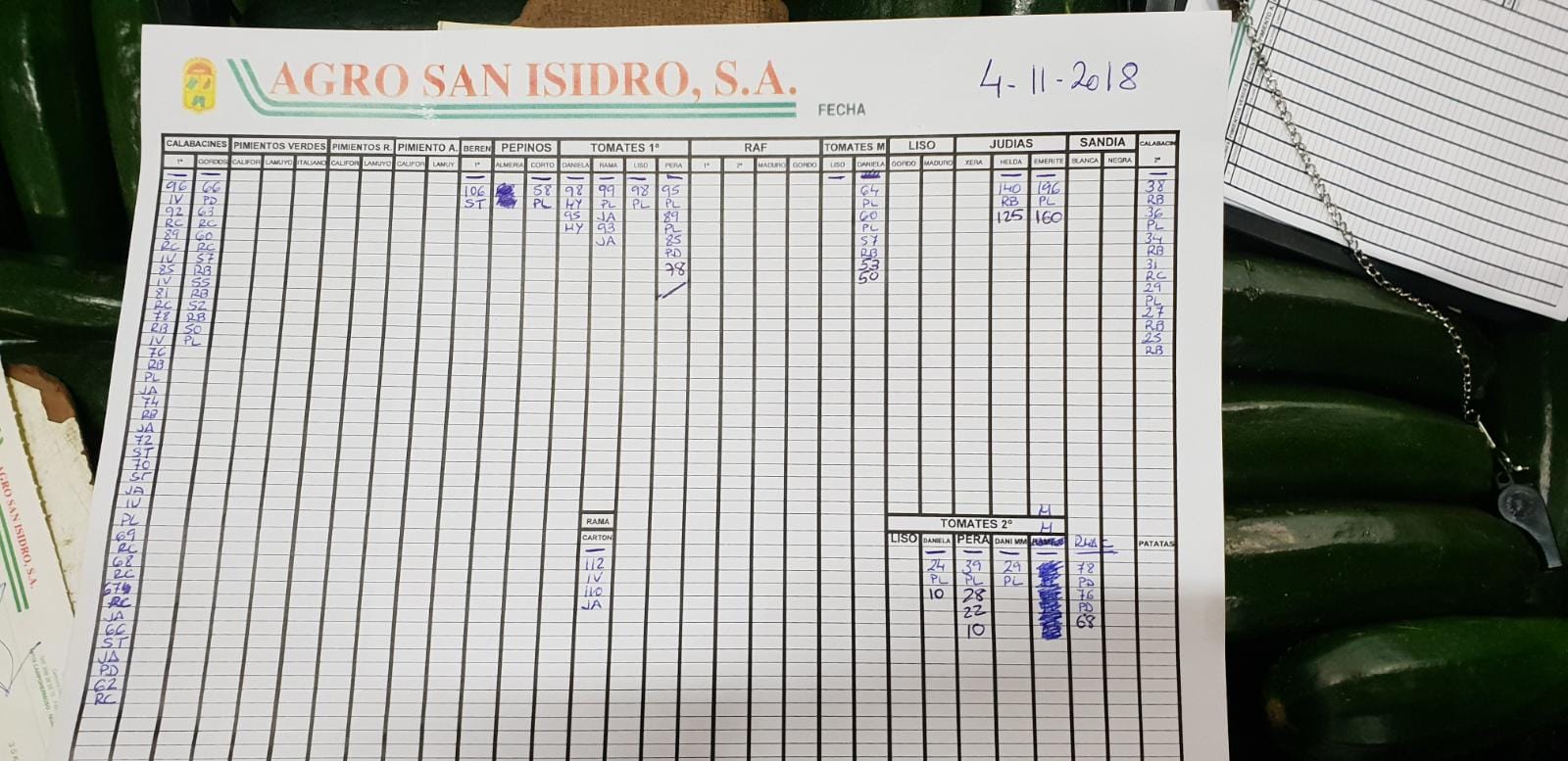 Subasta hortofrutícola Agro San Isidro 4 de Diciembre