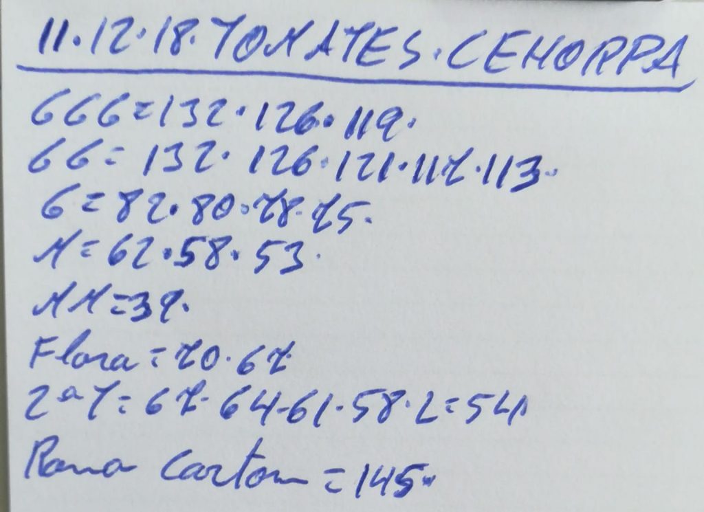 Subasta hortofrutícola Costa de Almería Cehorpa Tomates 11 de Diciembre