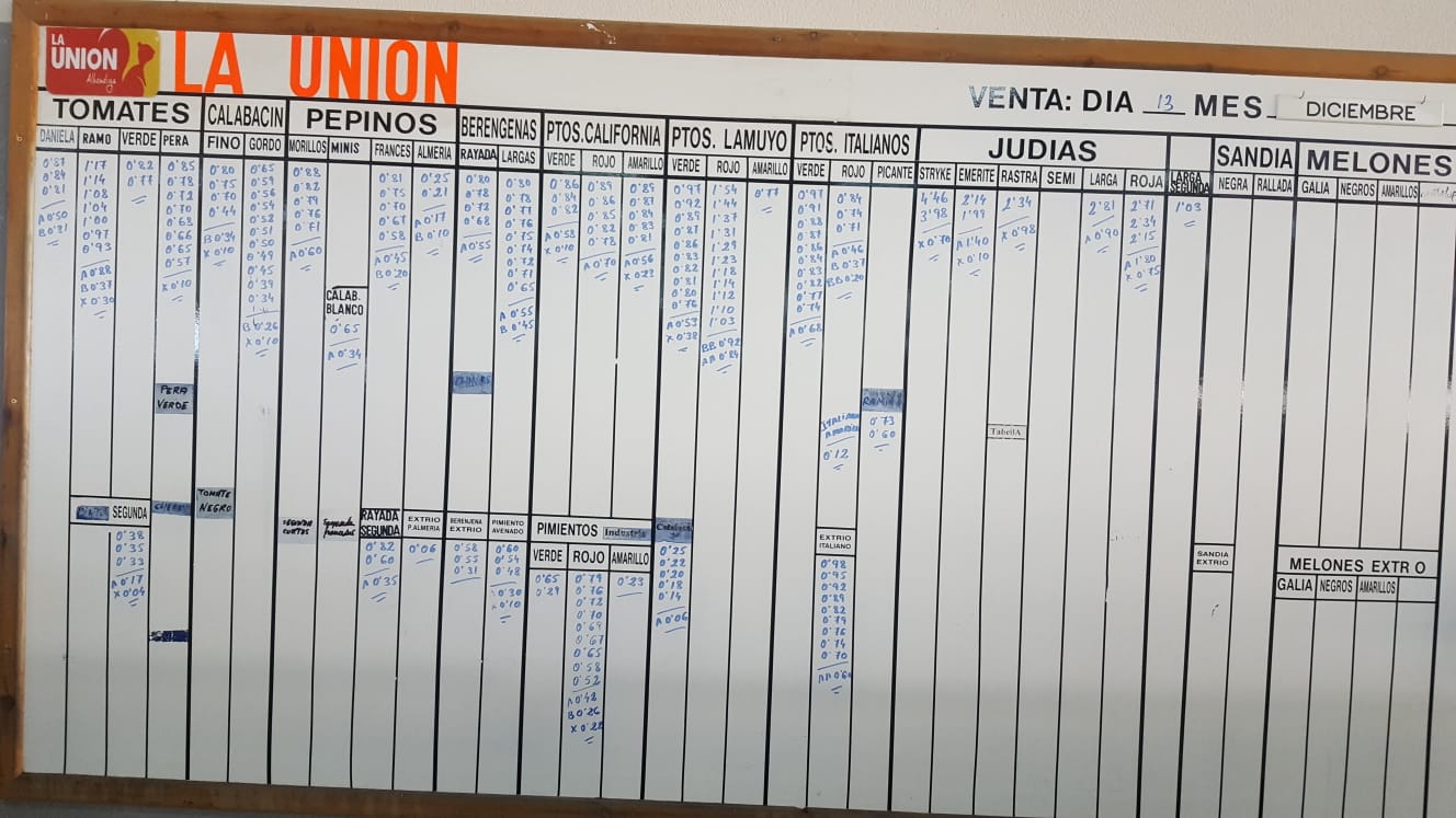 Pizarra La Unión La Redonda 13 de Diciembre